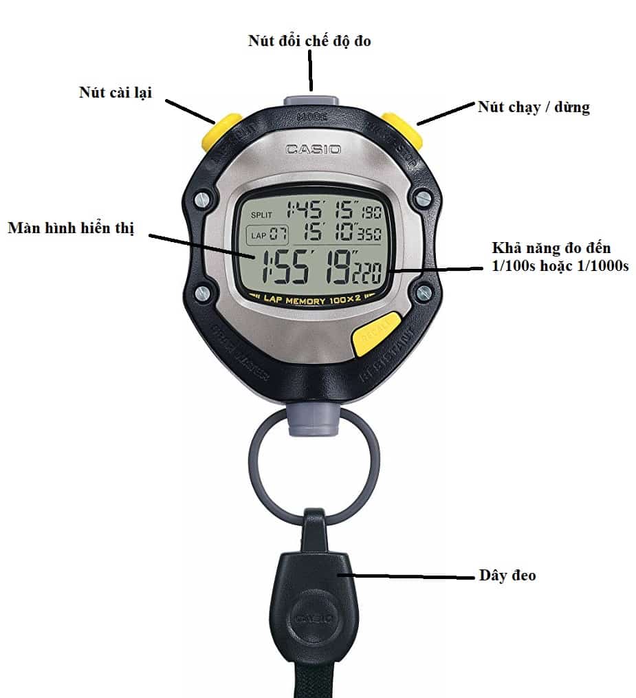 Ứng dụng và quy trình hiệu chuẩn đồng hồ bấm giây