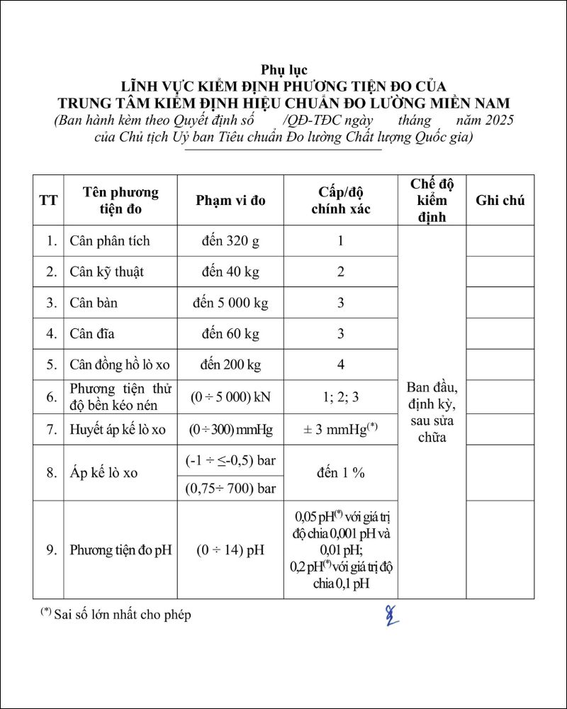 TỔ CHỨC KIỂM ĐỊNH - HIỆU CHUẨN